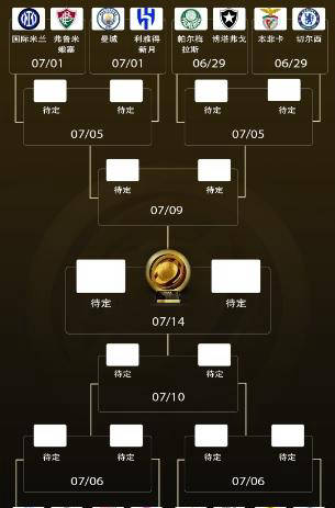 世俱杯16强揭晓！五大豪门争夺死亡半区，国米或再遇曼城，梅西迎战旧主
